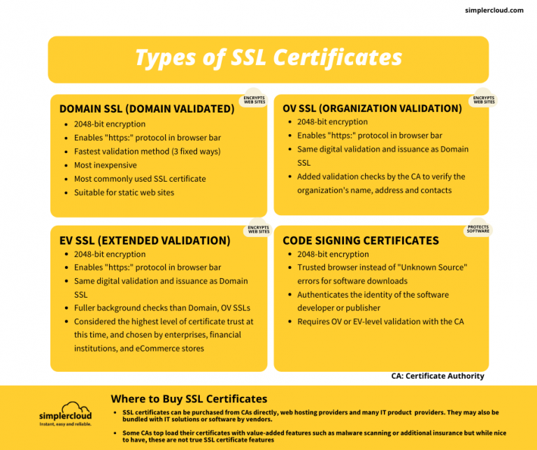 SSL Certificate Types - The Basics - Singapore Cloud VPS And Private ...